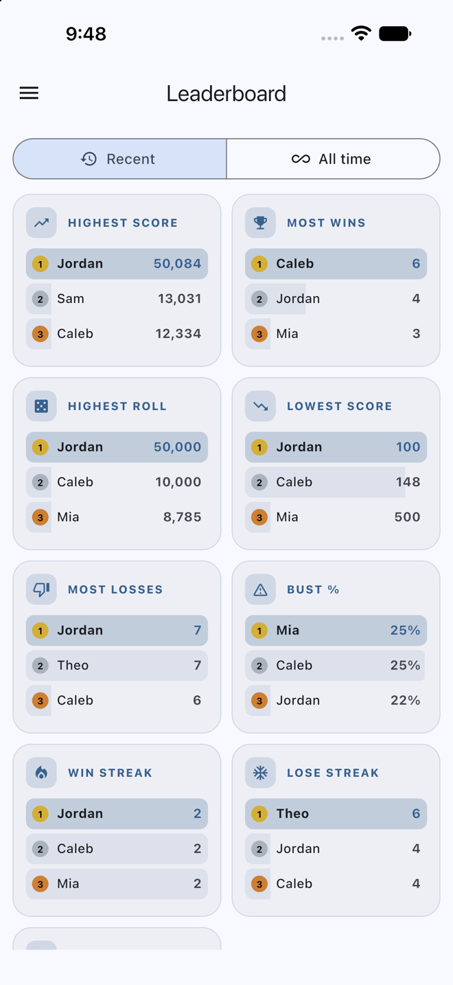 The leaderboard — highest score, most wins, streaks and more