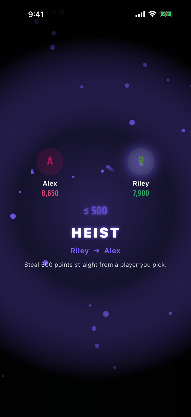 A Heist being played — 500 points crossing from Alex to Riley
